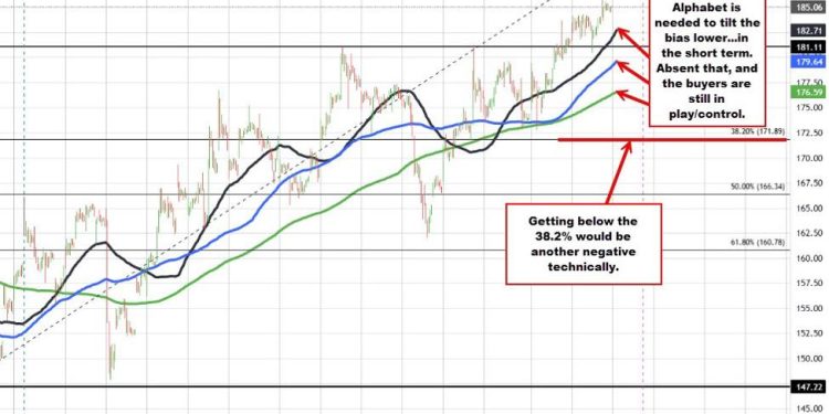 Alphabet highlights the earnings calendar this week