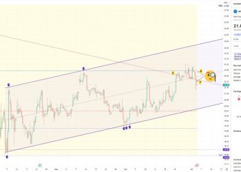 Intel (INTC) Stock Update: Bears regain control on yesterday’s surprising news