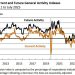 Philadelphia Fed Business index for July +15.9 vs -1.0 expected