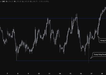 S&P 500 breaks out of the recent range following strong US data