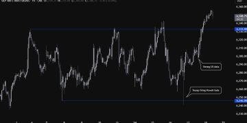 S&P 500 breaks out of the recent range following strong US data