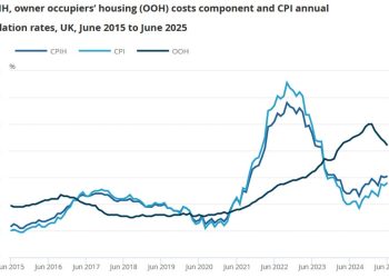 UK June CPI +3.6% vs +3.4% y/y expected