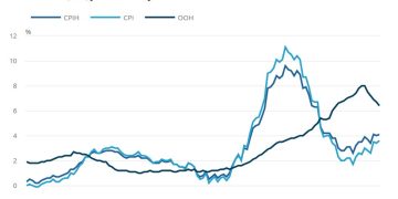 UK June CPI +3.6% vs +3.4% y/y expected