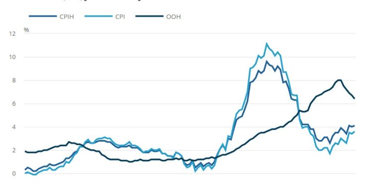UK June CPI +3.6% vs +3.4% y/y expected