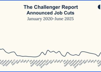 US June Challenger layoffs 47.999k vs 93.816k prior