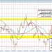 USDCAD stuck in a range after tariff-driven spike fizzles