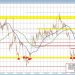 USDCAD trapped between key swing levels as traders await breakout