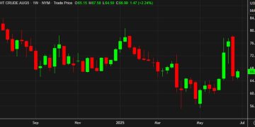 Oil settles lower on Friday but climbs $2 on the week
