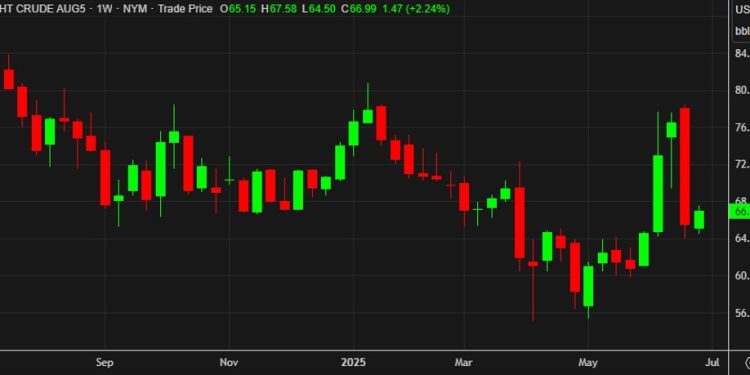 Oil settles lower on Friday but climbs $2 on the week