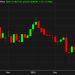 Oil settles lower on Friday but climbs $2 on the week
