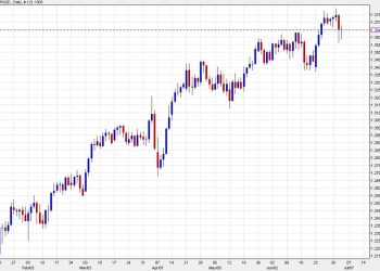 Credit Agricole: Political risks and gilt market memories haunt GBP outlook