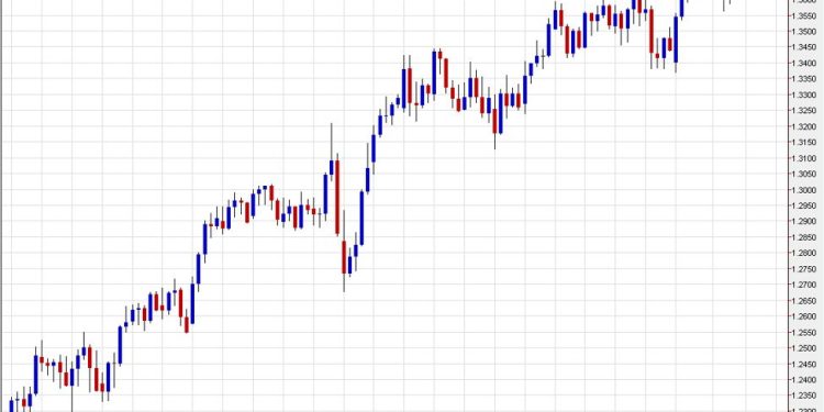 Credit Agricole: Political risks and gilt market memories haunt GBP outlook