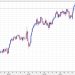 Credit Agricole: Political risks and gilt market memories haunt GBP outlook