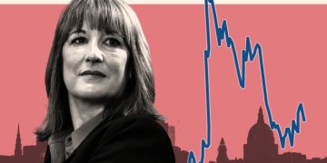 Investor fright over Reeves’ tears shows fragility of UK finances