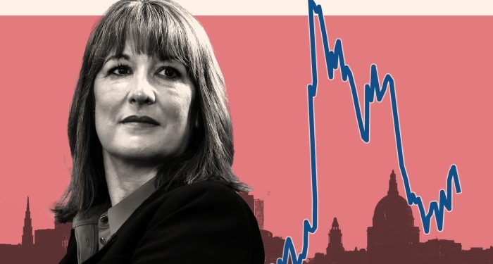 Investor fright over Reeves’ tears shows fragility of UK finances