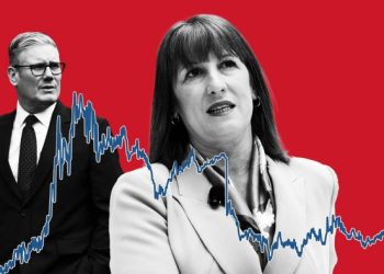 Nervy markets put Reeves and Starmer on notice