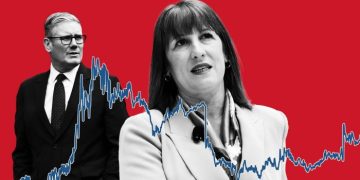 Nervy markets put Reeves and Starmer on notice