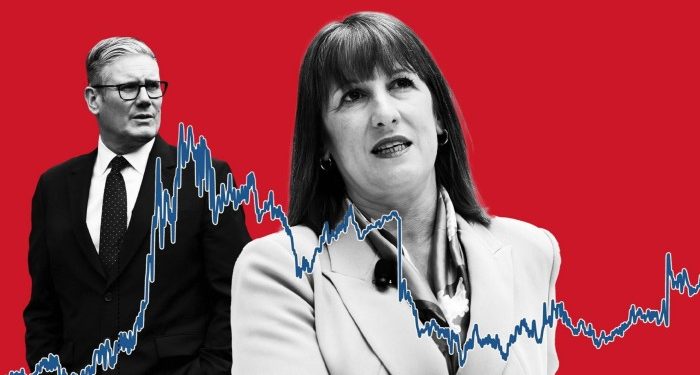 Nervy markets put Reeves and Starmer on notice
