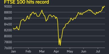 FTSE 100 hits 9,000 points for first time