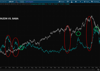 The Simple Trade That Made 100% in 19 Days