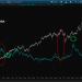 The Simple Trade That Made 100% in 19 Days