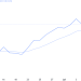 Louis Navellier’s Favorite AI Stocks Today