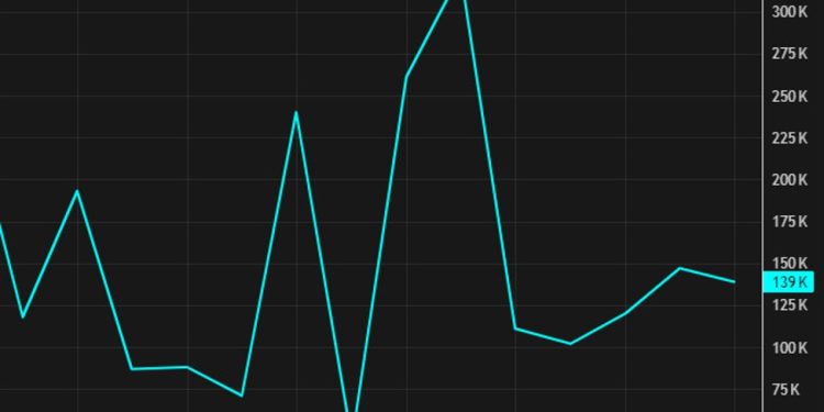 A theory on why ADP and non-farm payrolls are diverging