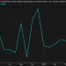 A theory on why ADP and non-farm payrolls are diverging
