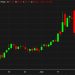 WTI crude falls through $67 despite talk of OPEC+ pause