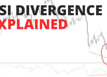 RSI Divergence Explained – Trading Heroes