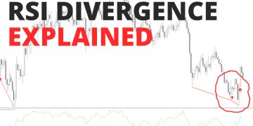 RSI Divergence Explained – Trading Heroes