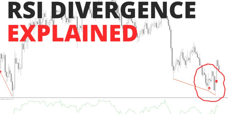 RSI Divergence Explained – Trading Heroes