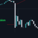 RBA and RBNZ Interest Rate Decision use NEWS TRAPPER EA MT5 to trade news – Analytics & Forecasts – 12 July 2025