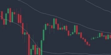 Learn why Market Structure and Order flow is the key to the market – Trading Strategies – 14 July 2025