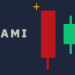 Harami – price action pattern – Analytics & Forecasts – 16 July 2025