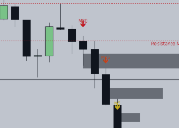 Volume & Liquidity Hunter – Scalping – Analytics & Forecasts – 17 July 2025