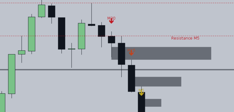 Volume & Liquidity Hunter – Scalping – Analytics & Forecasts – 17 July 2025