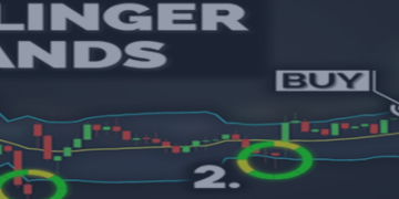ADVANTAGES AND DISADVANTAGES OF THE BOLLINGER BANDS INDICATOR – Analytics & Forecasts – 18 July 2025