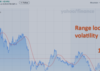 EurUsd Set for Volatile August Amid Central Bank Rate Uncertainty – Forecasts – 20 July 2025