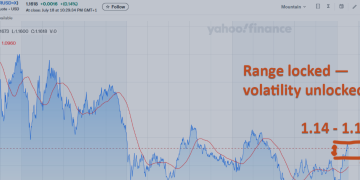 EurUsd Set for Volatile August Amid Central Bank Rate Uncertainty – Forecasts – 20 July 2025
