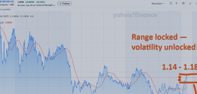 EurUsd Set for Volatile August Amid Central Bank Rate Uncertainty – Forecasts – 20 July 2025