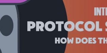 Signal “Protocol Swing” if you want hardcore!? – My Trading – 29 July 2025