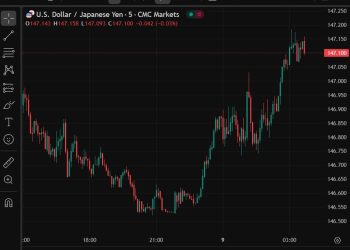 ForexLive Asia-Pacific FX news wrap: RBNZ hold/China CPI up/USD gain on Trump tariff tease