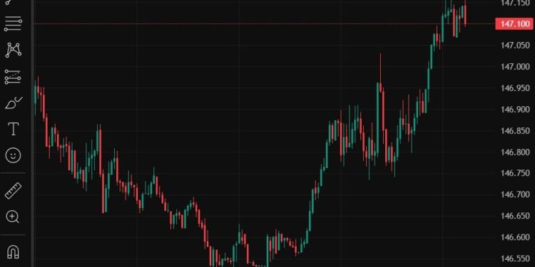 ForexLive Asia-Pacific FX news wrap: RBNZ hold/China CPI up/USD gain on Trump tariff tease
