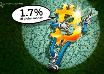 Bitcoin Accounts for 1.7% of Global Money 16 Years After Inception: River