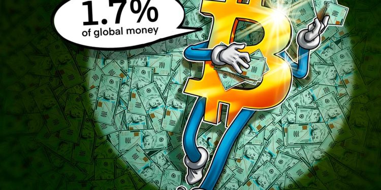 Bitcoin Accounts for 1.7% of Global Money 16 Years After Inception: River