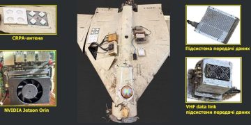 Russia Has An Arsenal Of New AI Drones Built With Smuggled U.S. Chips