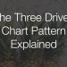 Three Drives Pattern Explained – Trading Heroes