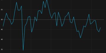 NZ Business Services Index 48.9 vs 46 Prior