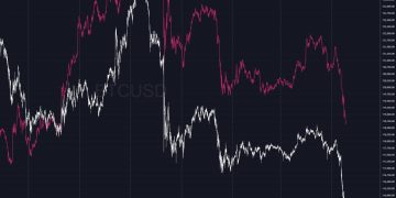 investingLive Asia-pacific FX news wrap 18 Aug: BTC back below 116K